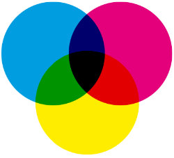 CMYK color model